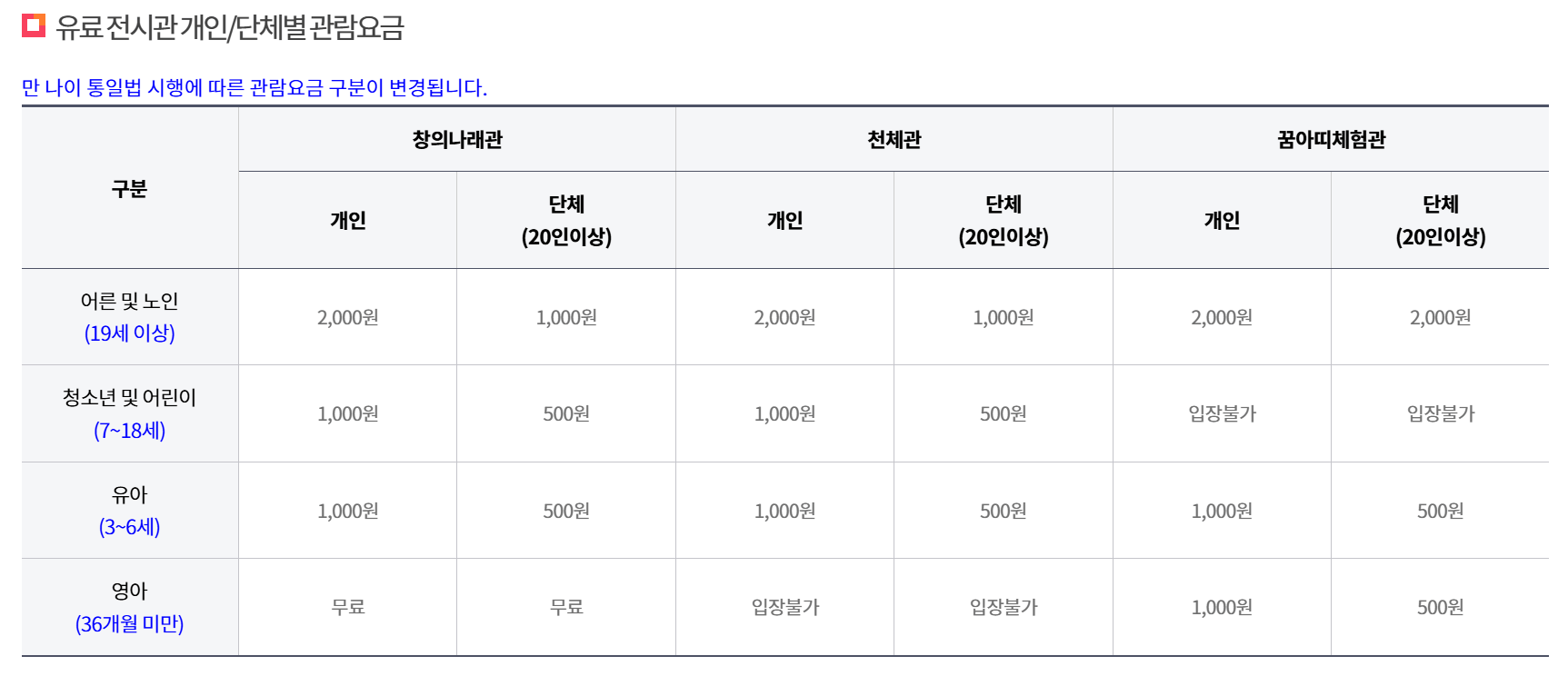 대전과학과 관람 요금