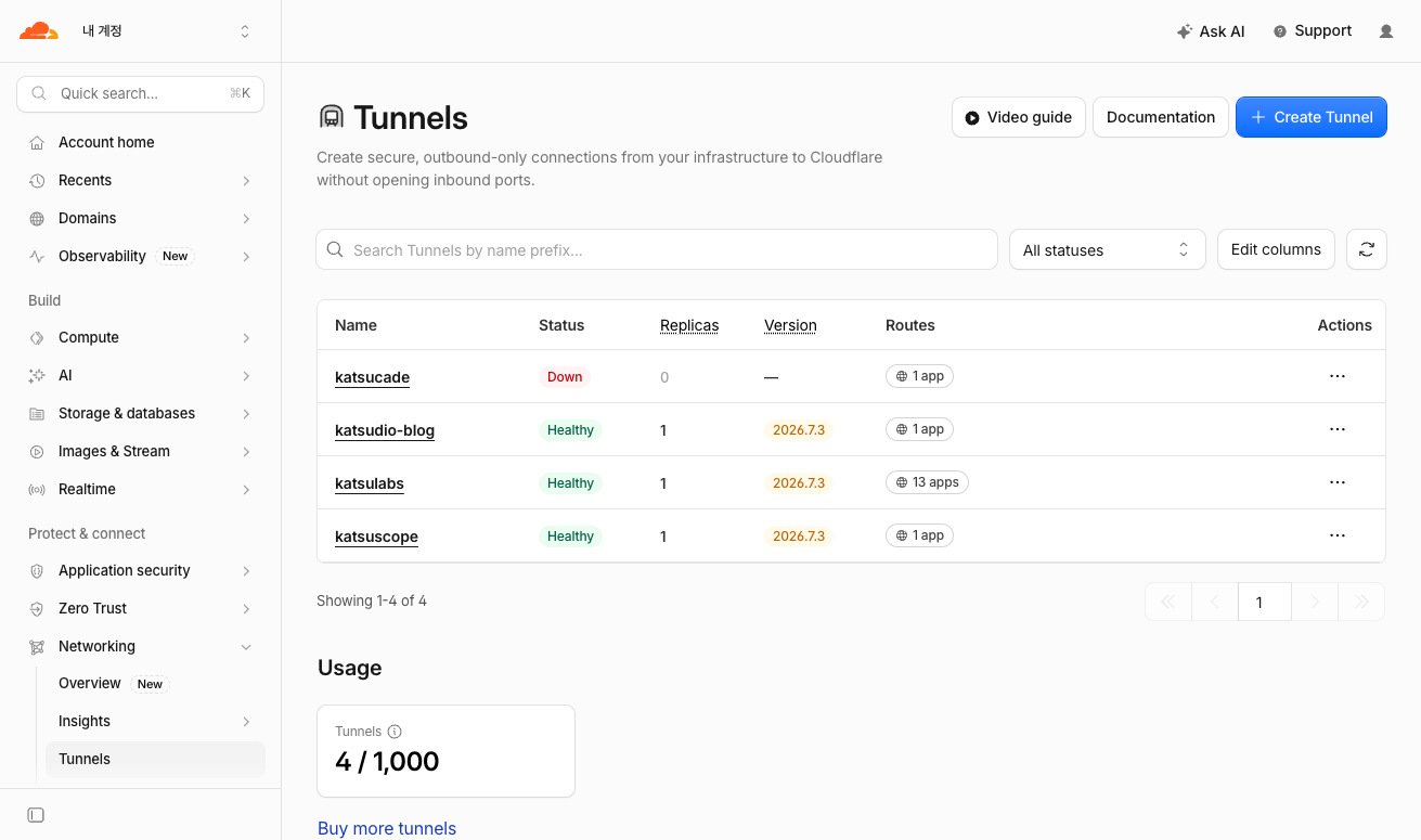 Cloudflare Tunnels 목록, katsulabs 터널에 앱 13개가 연결된 상태