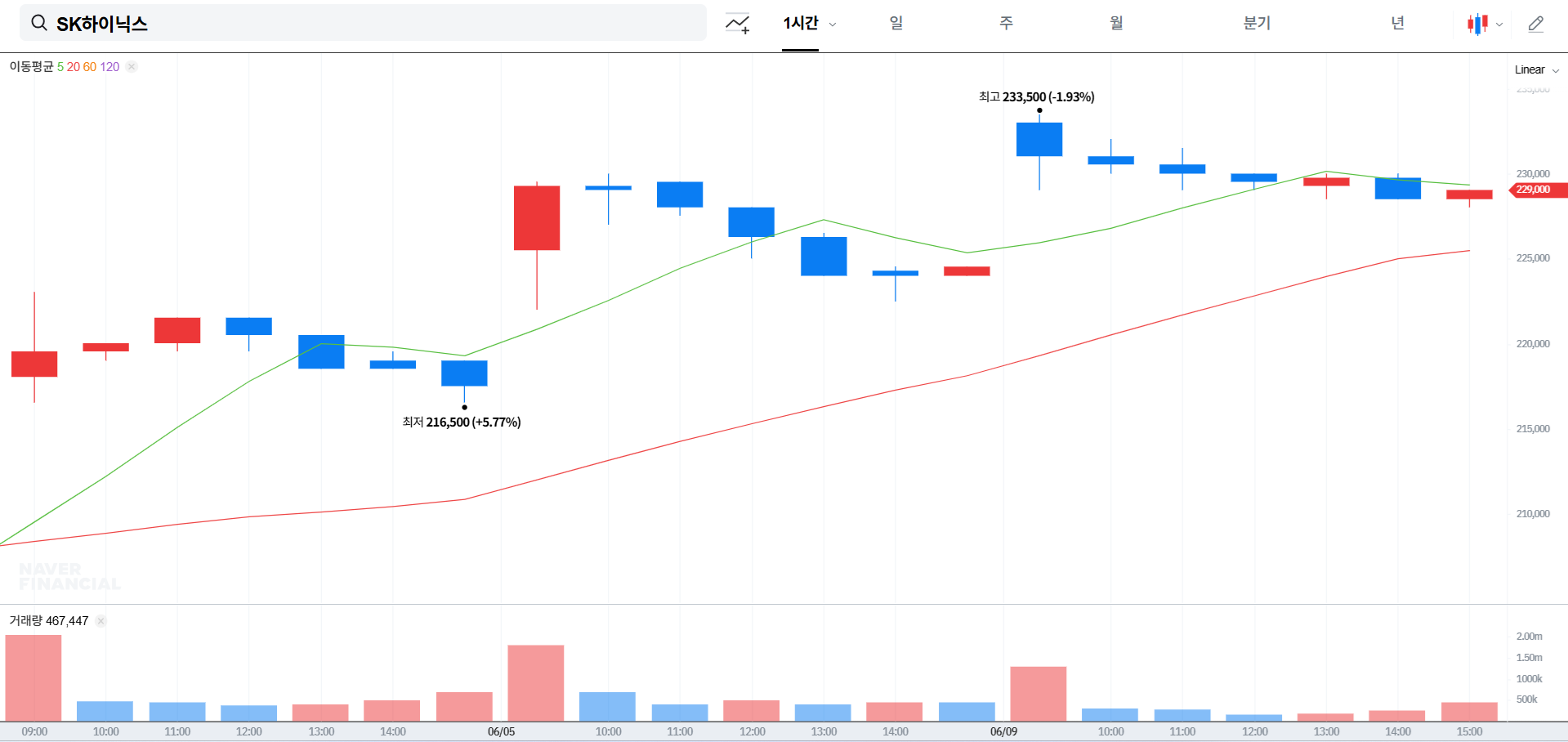 SK하이닉스 주가 전망 및 배당금 지급일