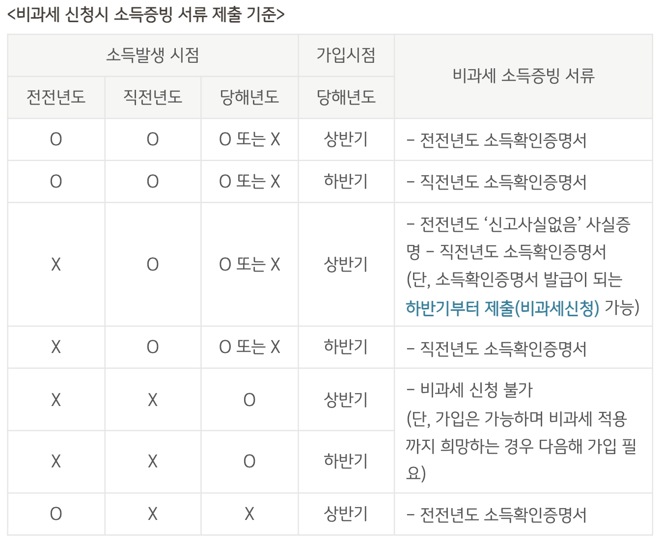 KB국민은행청년주택드림청약통장 혜택 이벤트 총정리