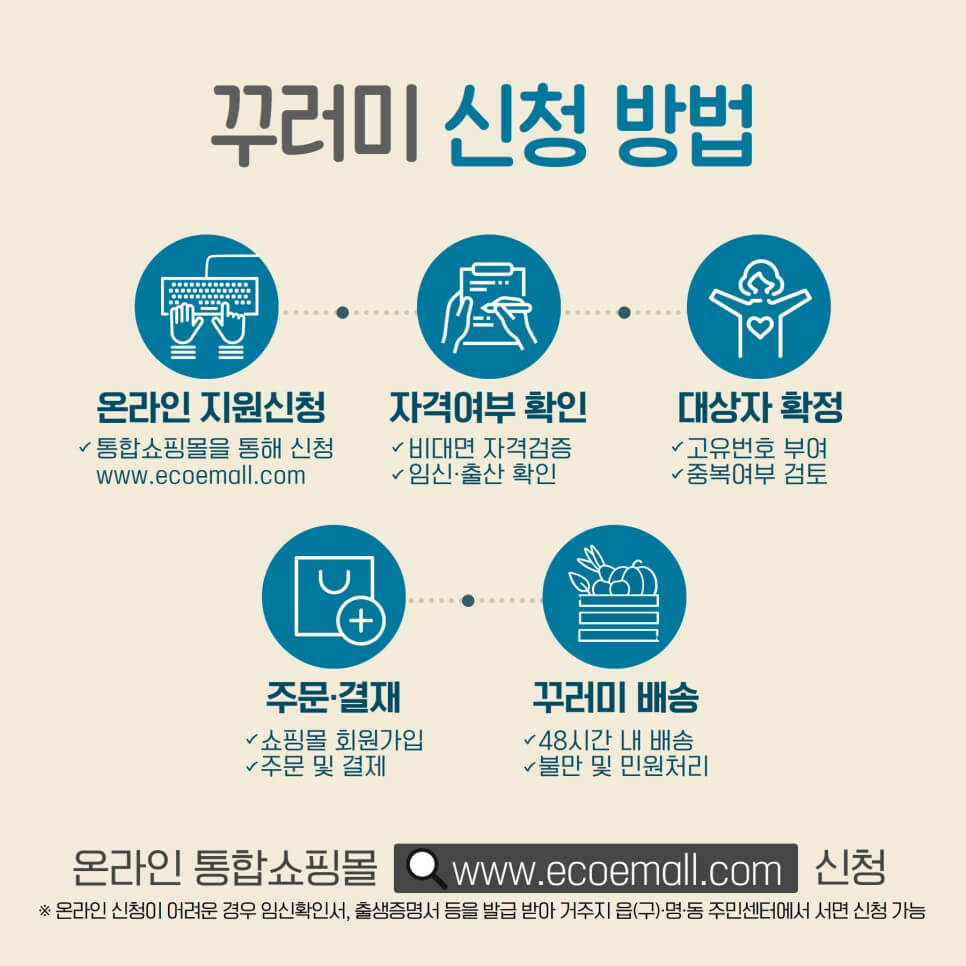 임산부친환경농산물지원사업