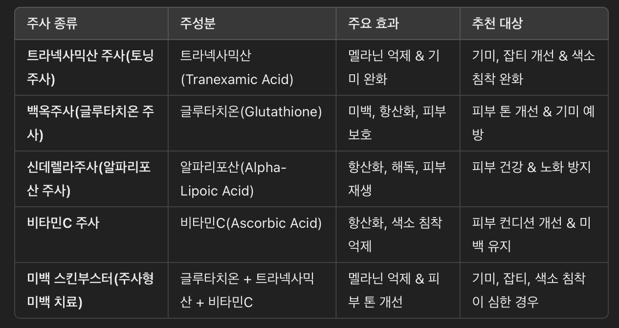 기미 치료에 효과적인 주사 종류 비교