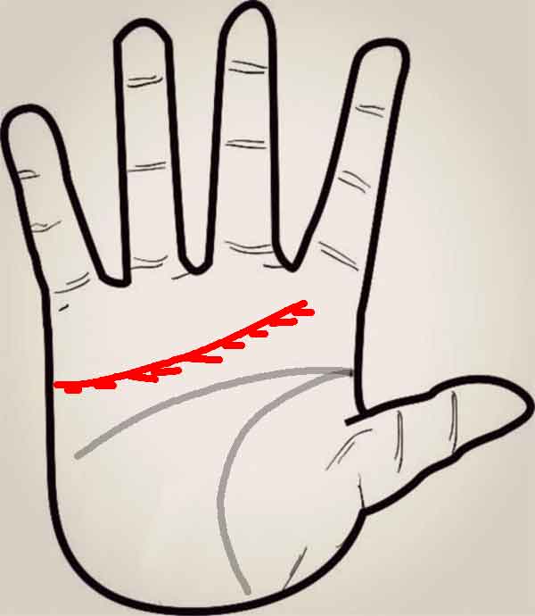 마음의 고통을 나타내는 손금