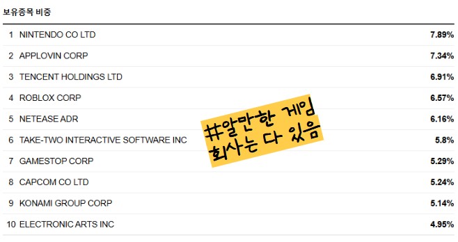 게임으로 돈 번다? ESPO ETF로 보는 e스포츠 투자 전략