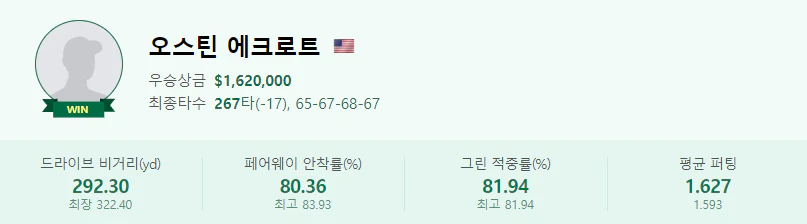 코그니전트클래식인더팜비치