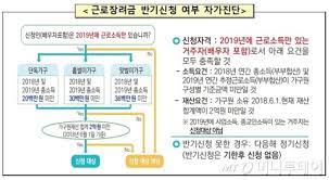 근로장려금 지급일