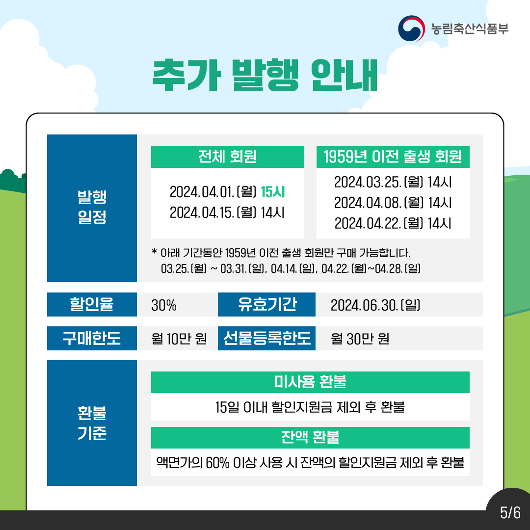 농할상품권 구매 방법 및 선물하기, 사용처 확인방법