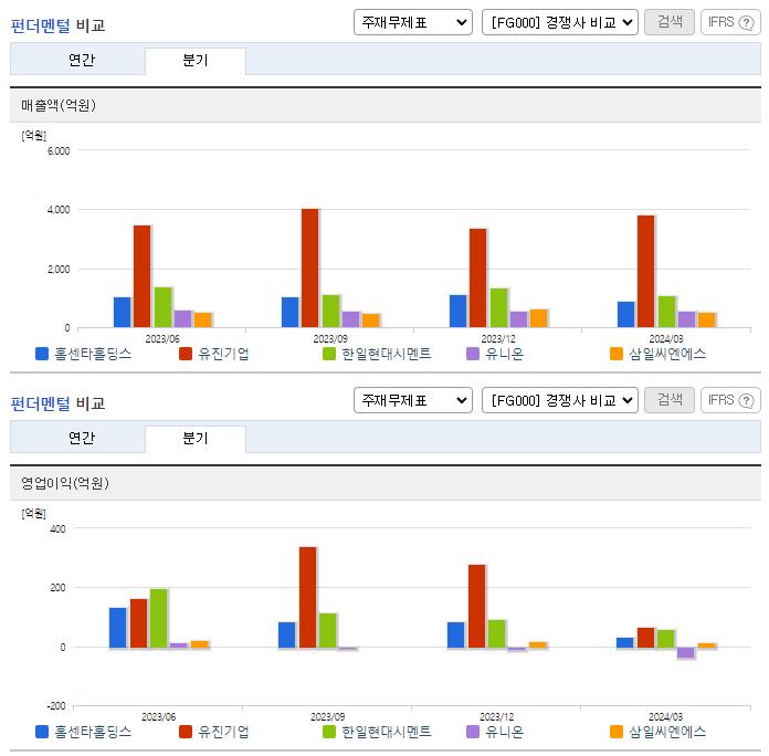 홈센타홀딩스_업종분석