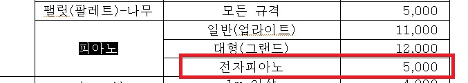 지방자치단체 조례의 수수료 고시