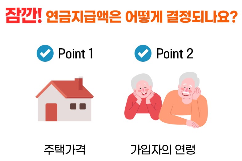 주택연금 지급액이 얼마인지 궁금한 이미지