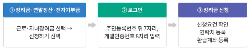 자녀장려금 신청 방법