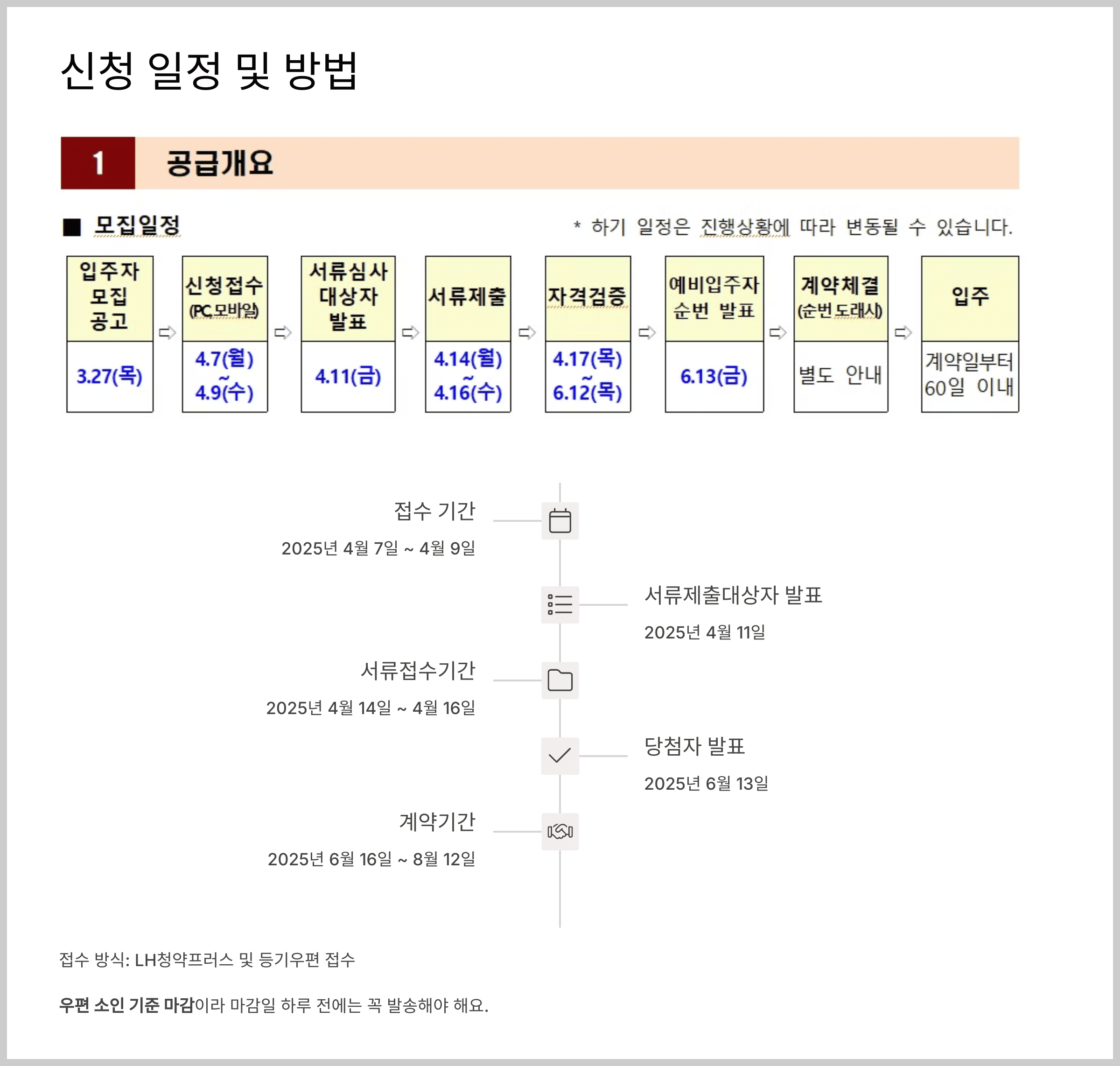 신청 일정 및 방법