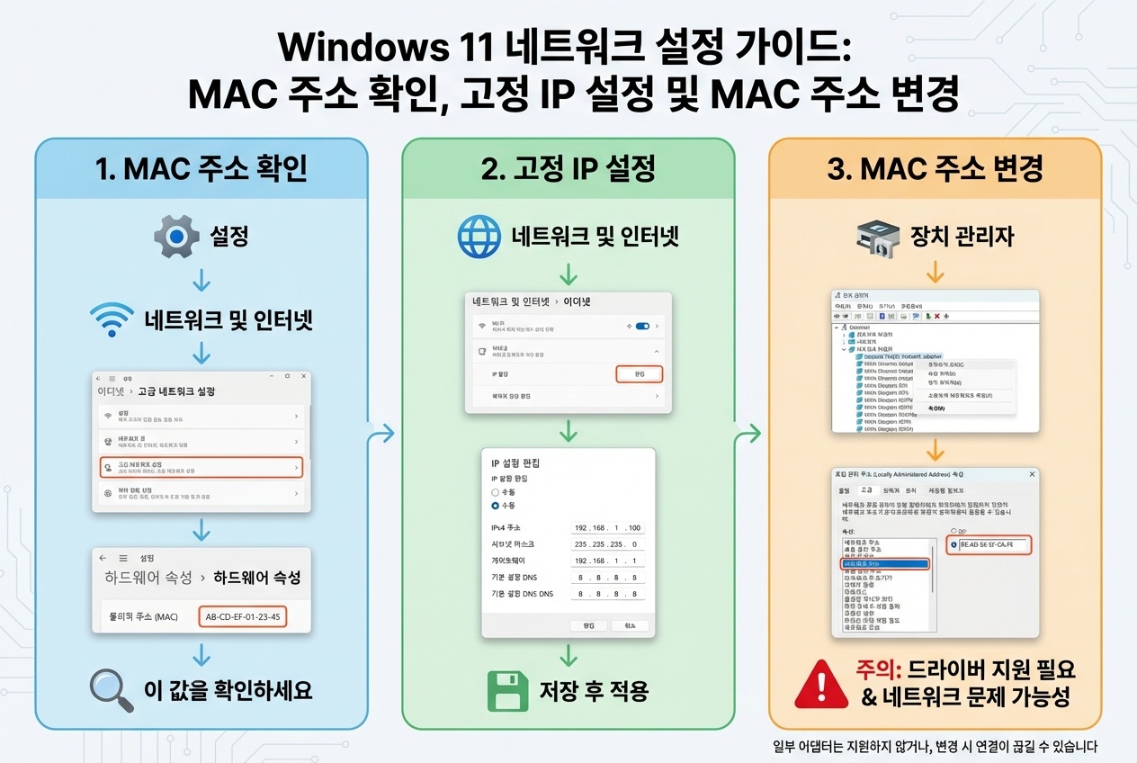 MAC주소가 바뀌는 원인과 윈도우에서 고정&middot;변경하는 방법을 정리한 이미지