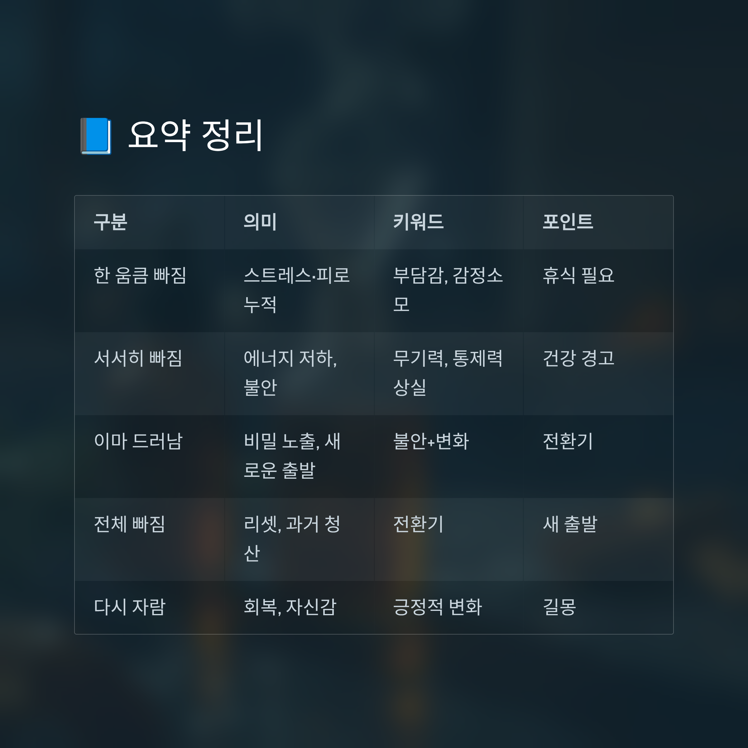 머리카락이 빠지는 꿈 알아보기