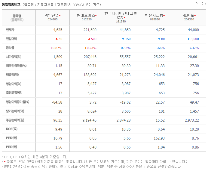 덕양산업_동종업비교자료