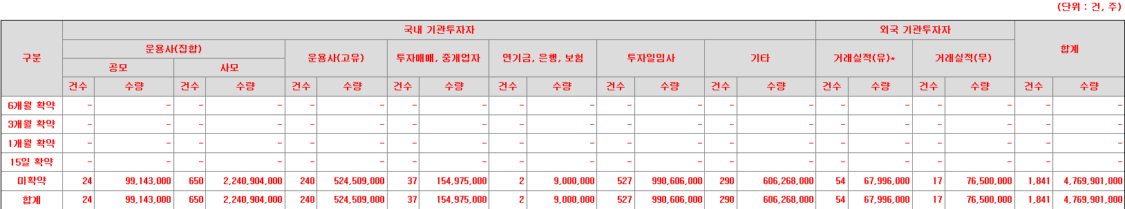 KB스팩31호 의무보유