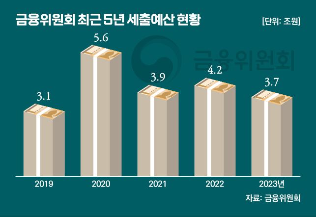 청년희망적금 자격