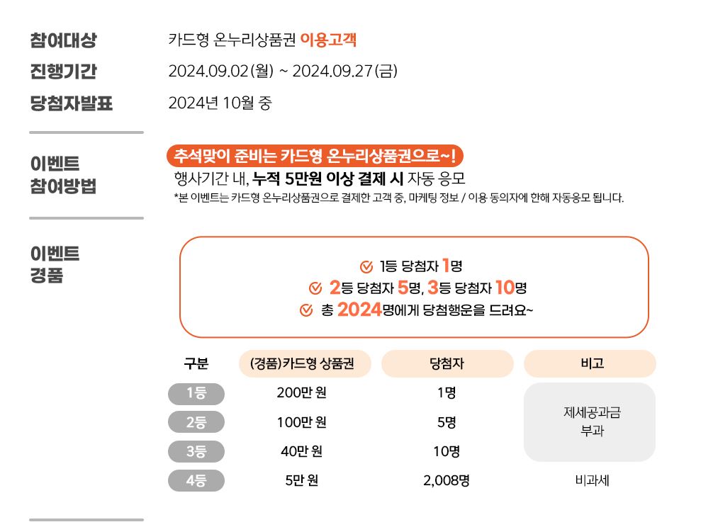 온누리상품권