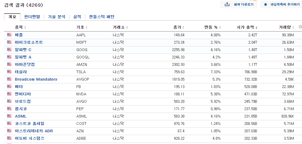 미국주식 나스닥 시가총액순위 검색결과