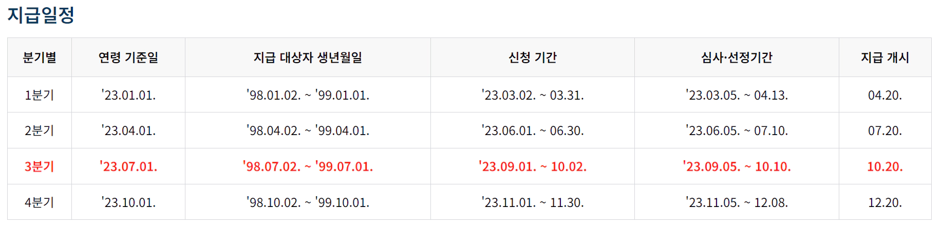 청년기본소득-지급일정
