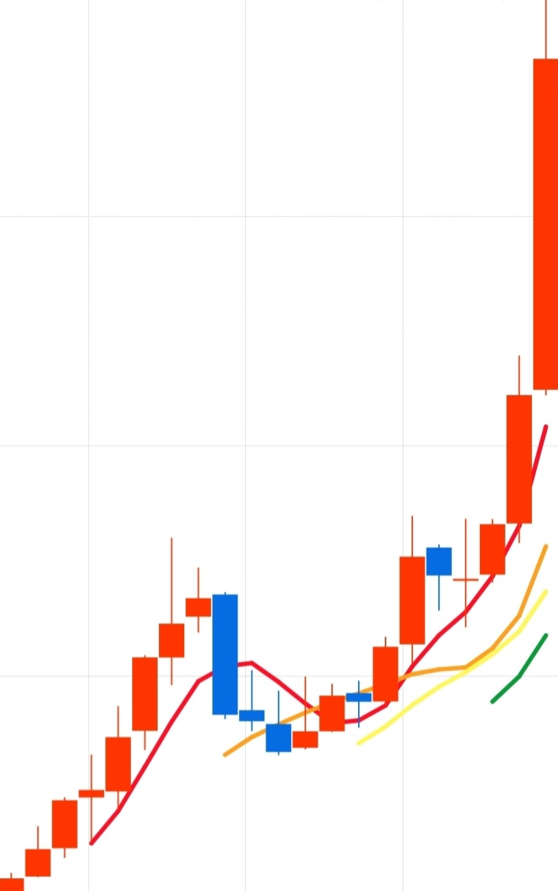 GLD ETF 년봉 사진 출처 : 키움증권 Photo Credit : KIWOOM Securities