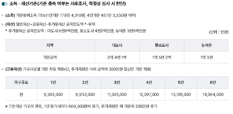 긴급복지지원제도 재산기준