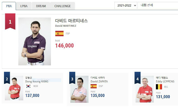 PBA투어 프로당구랭킹1