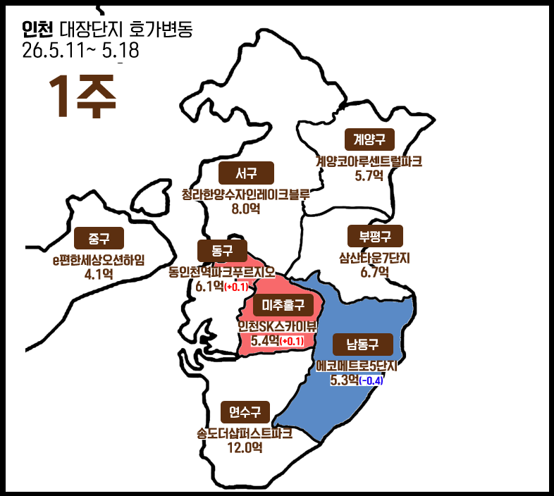 인천아파트대장단지호가변동2026년5월18일