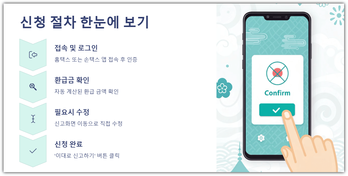 신청 절차 한눈에 보기