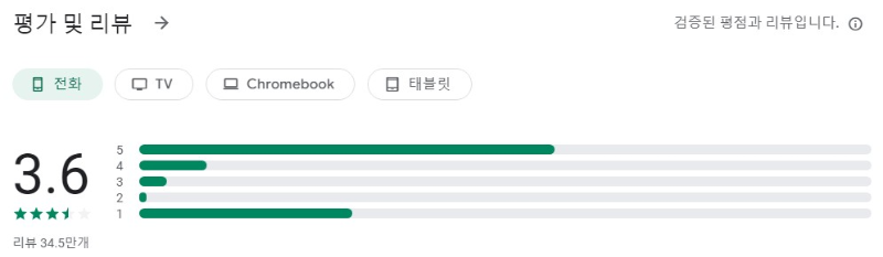 ExpressVPN앱 평가