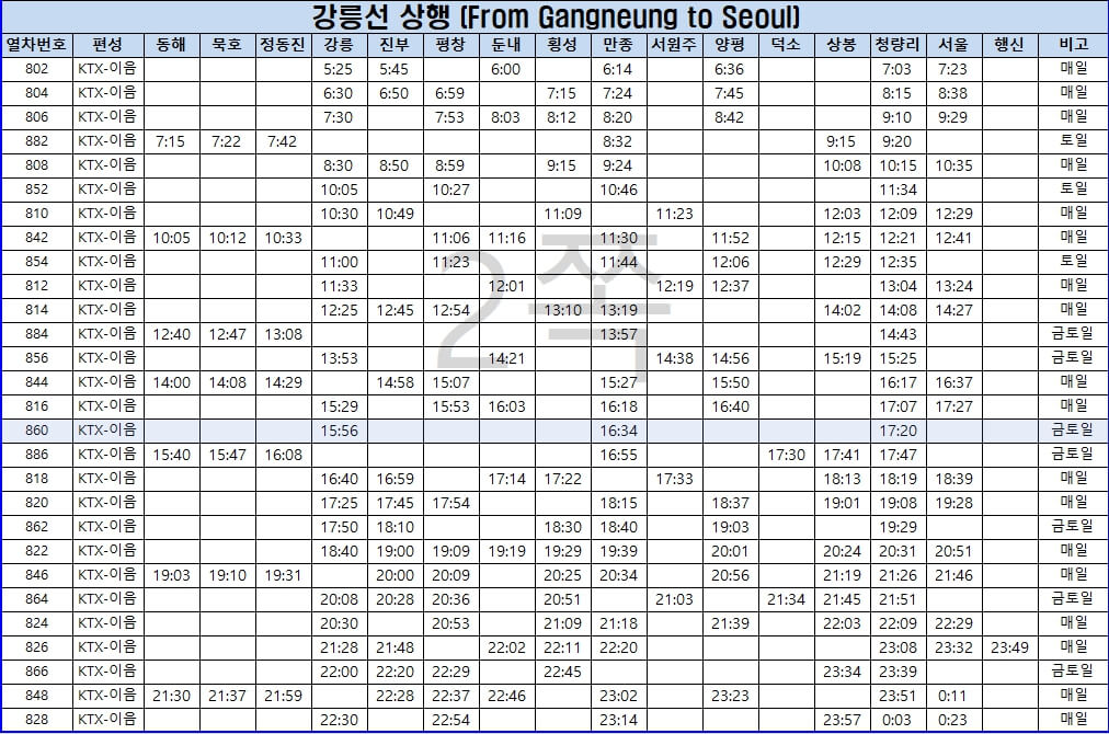강릉선-서울행-열차시간표