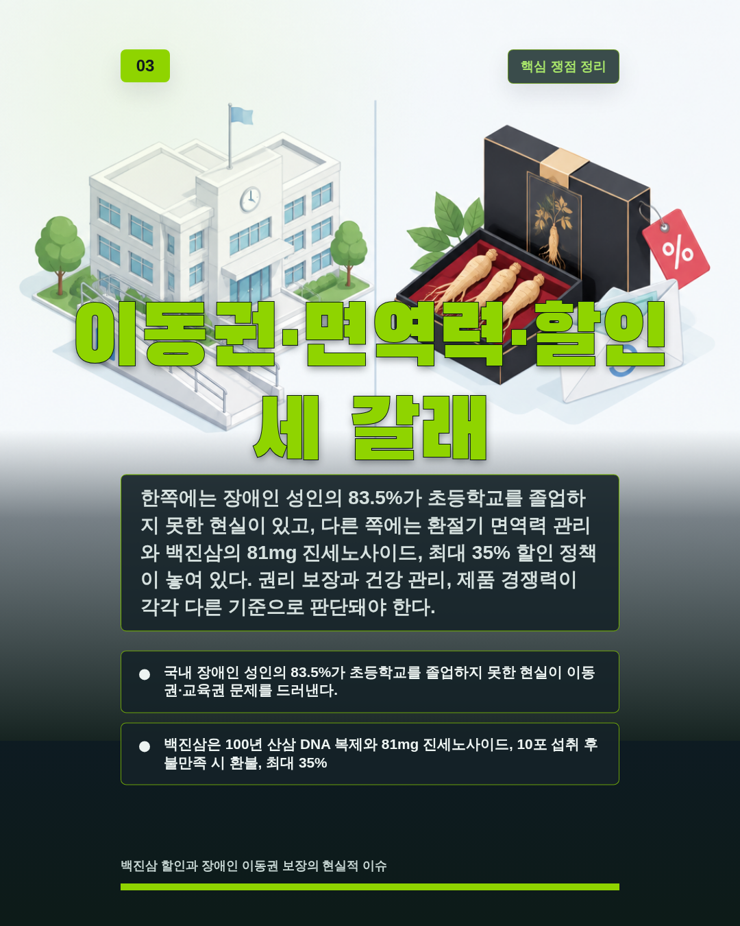 이동권·면역력·할인 세 갈래