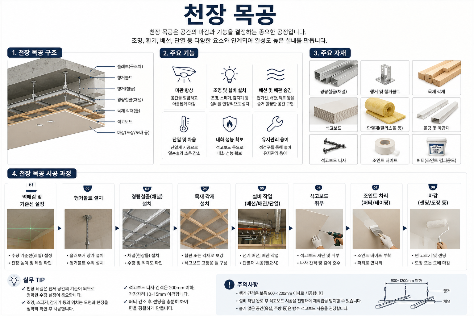 천장 목공