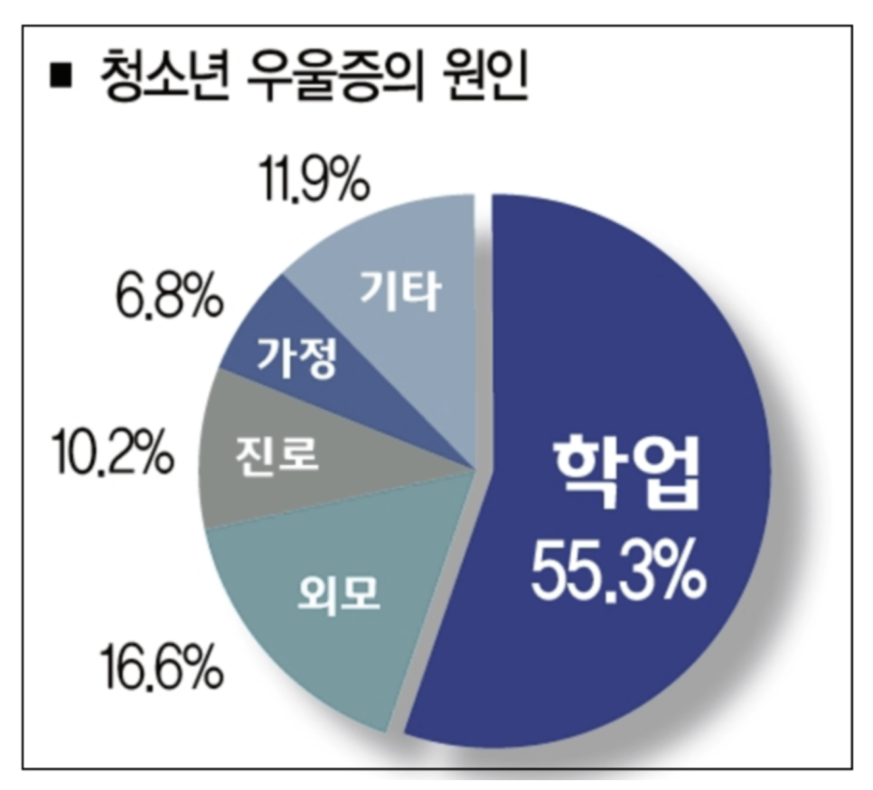 청소년우울증 증상, 증세, 치료방법 정리했어요