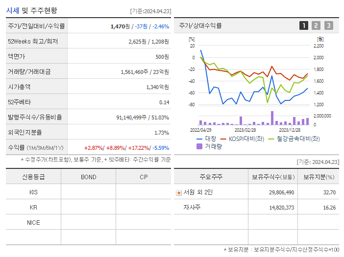 대창_기업개요