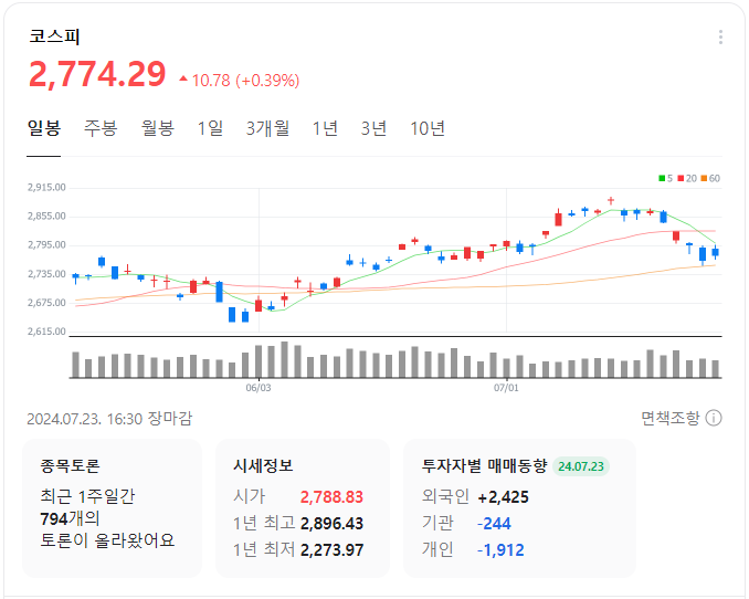 코스피-일봉-차트-이미지