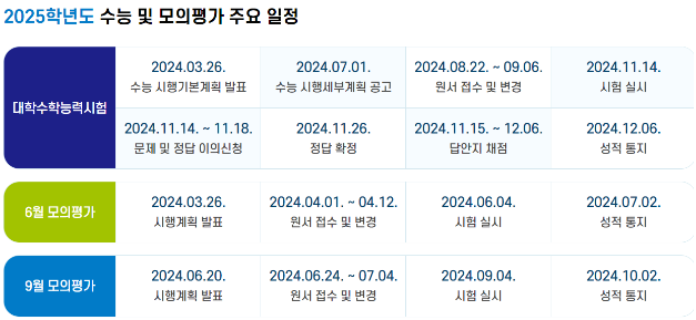 2025학년도 수능시험 일정