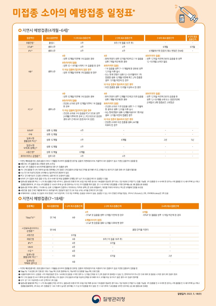 소아용 표준 예방접종 일정 필수예방접종 사전알림 방법 및 이용 절차