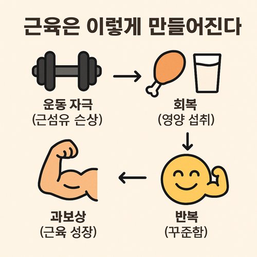 근융 생성 과정 관련 이미지