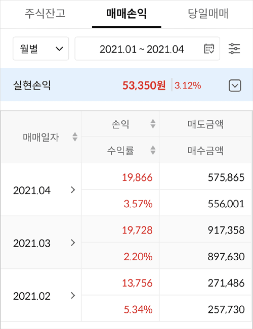 매매손익