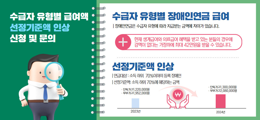 선정기준액