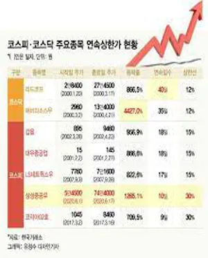 삼성중공우
