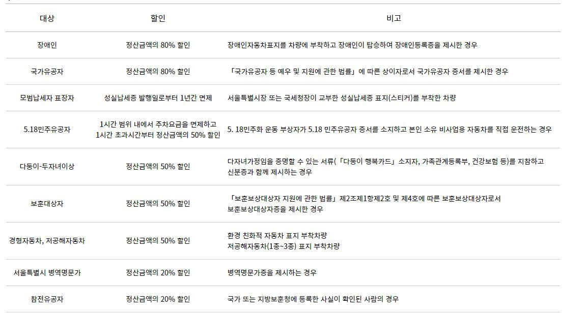 서울식물원 주차할인