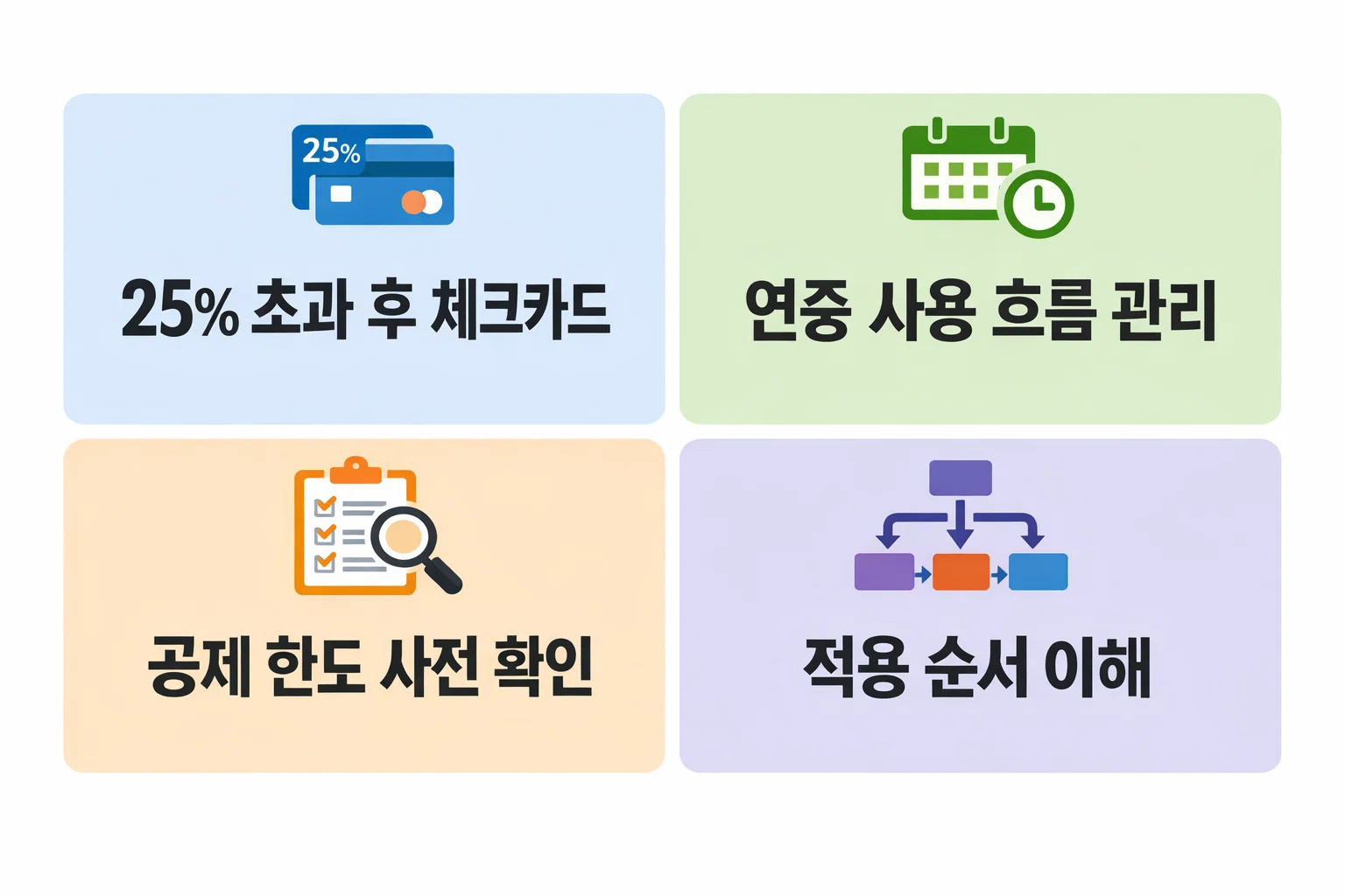 연말정산 신용카드공제 환급액을 늘리기 위해 25% 초과 이후 결제수단 전환과 공제 한도 관리 전략을 정리한 체크 이미지