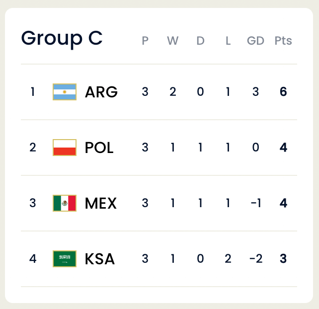 조별 예선 기록