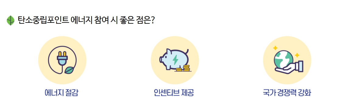 탄소중립포인트 에너지 참여 시 좋은점에 대해서 보여주는 이미지