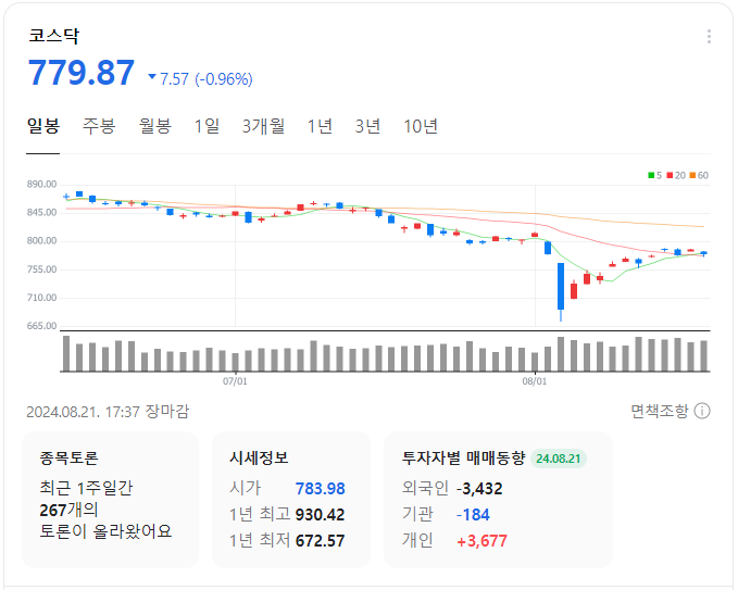 코스피-일봉-차트-이미지