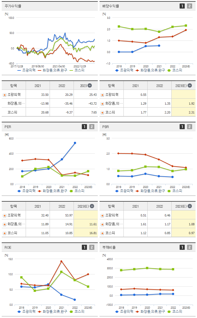 조광피혁_섹터분석
