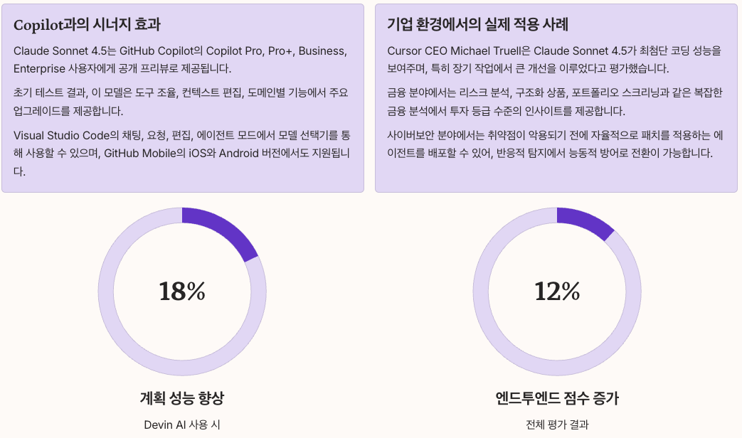 Claude Sonnet 4.5 와 GitHub Copilot 통합과 엔터프라이즈 활용