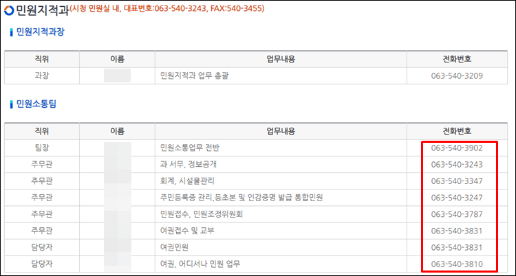 김제시청-전화번호